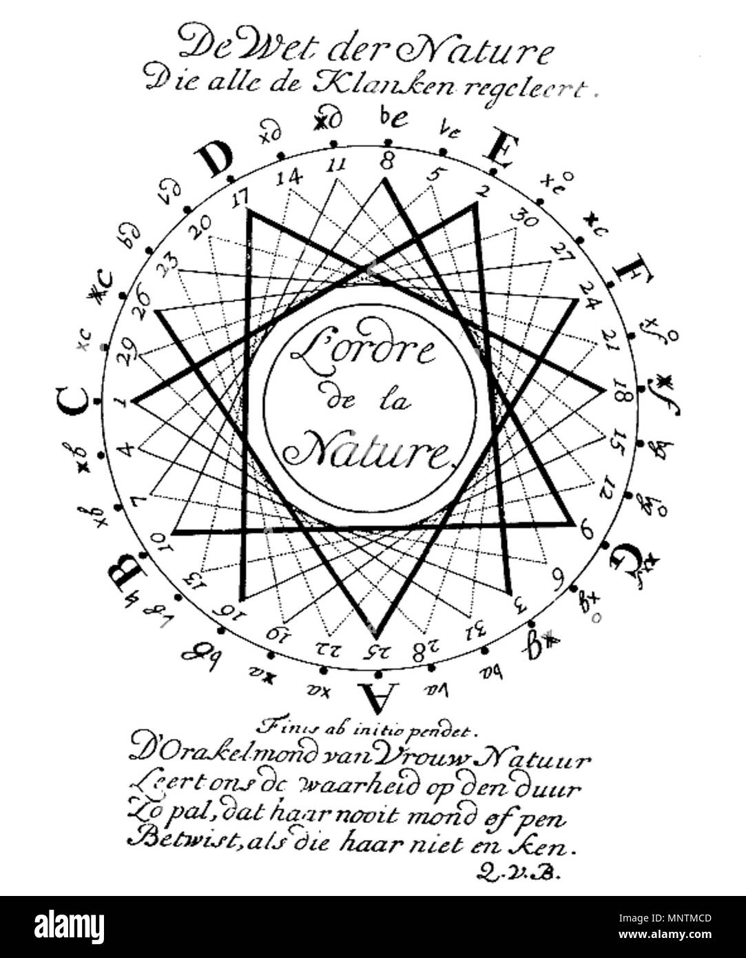 . De Wet der Natur sterben alle de Klanken regeleert (Elementa Musica). 1739. Gravur aus einer Studie im Jahr 1739 Veröffentlicht von Quirinus van Blankenburg 1036 Quirinus van Blankenburg Stockfoto