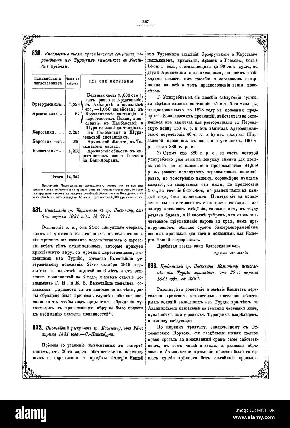 . Englisch: Wiederansiedlung von Christen (Armenier in den meisten Fällen; in einer kleinen Zahl von Griechen) nach dem Vertrag von Adrianopel (1829) Русский: Переселение христиан (большею частию армян; в малом числе греков) после Адрианопольского мира (1829). Englisch: Zuerst 1831 Veröffentlicht am: zuletzt im Jahr 1878. . Русский: Кавказская археографическая комиссия (более подробно смотрите Здесь: Археографические комиссии. - Кавказская археографическая комиссия). 1054 Umsiedlung von Christen (Armenier in den meisten Fällen; in einer kleinen Zahl von Griechen) nach dem Vertrag von Adrianopel (1829) Stockfoto