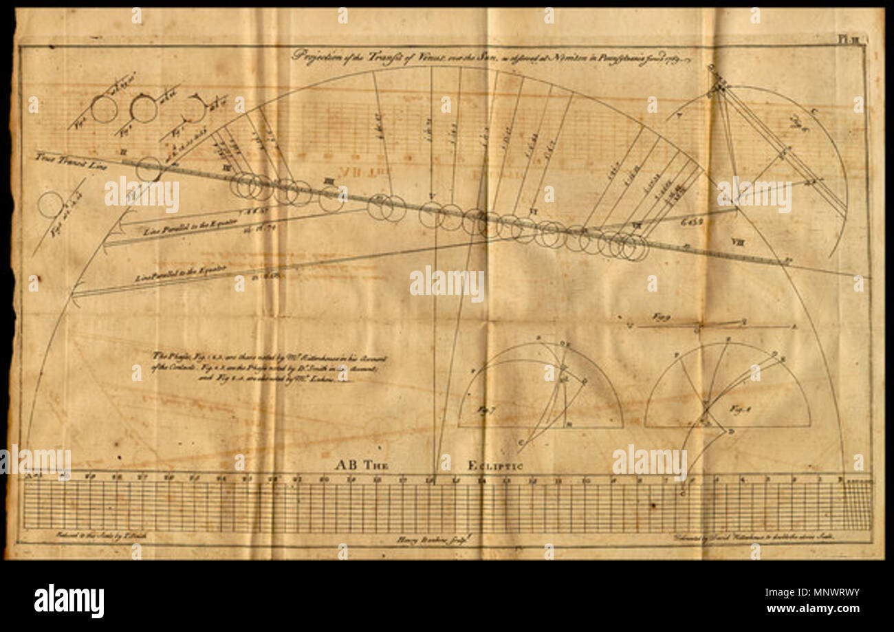 . Englisch: Diagramm von David Rittenhouse Beobachtungen des 1769 Transit der Venus. 1769. David Rittenhouse 1064 Rittenhouse 1769 Beobachtung der Venus Transit Stockfoto