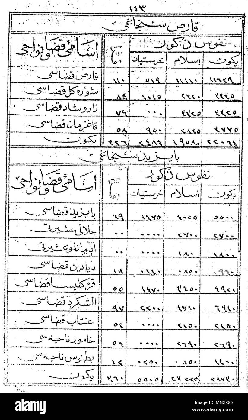 . Englisch: Bayezid und Kars Sandschaks Bevölkerung durch das Jahrbuch der Vilayet Erzurum von 1871. 1871. Devlet-i Aliyye-i Osmâniyye (Osmanischen Türkisch: دَوْلَتِ عَلِيّهٔ عُثمَانِیّه) 1183 das Jahrbuch der Vilayet Erzurum von 1871 - Bayezid und Kars Sandschaks Bevölkerung Stockfoto