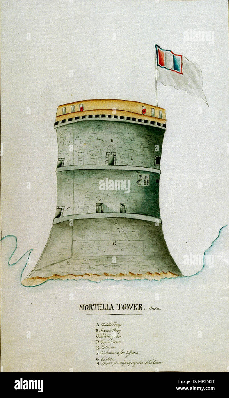 Mortella Tower, Korsika. Englisch: Die Tour de Mortella ist ein Turm an der Westküste der französischen Insel Korsika. Es ist in der Nähe von Punta Mortella (Myrtle Point) in der Ortschaft Saint-Florent. Der Turm diente als Inspiration für die zahlreichen Martello-türme durch die Briten in der ersten Hälfte des 19. Jahrhunderts gebaut. Der Künstler 'CF' ist nicht gekennzeichnet worden. Wahrscheinlich wurde er als Offizier der britischen Truppe unter General David Dundas, dass der Turm im Februar 1794 aufgenommen. . Kann Wahrscheinlich. 1794. D, C.F. 906 Mortella Turm elevation PAD 1621 Stockfoto