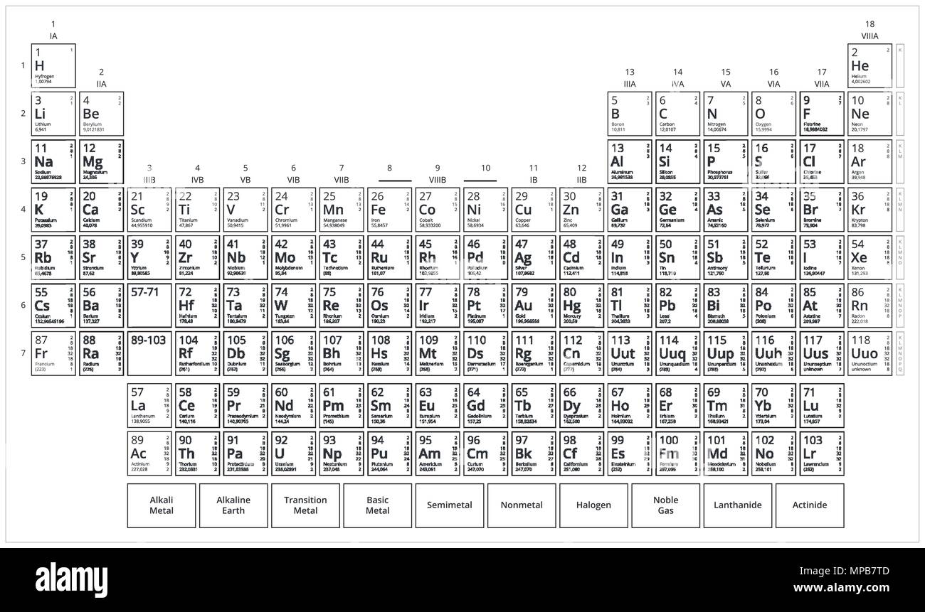 Mendelejew's Table. Schwarze und weiße Periodensystem der Elemente. Flache Vektorgrafik isoliert auf weißem Hintergrund. Stock Vektor