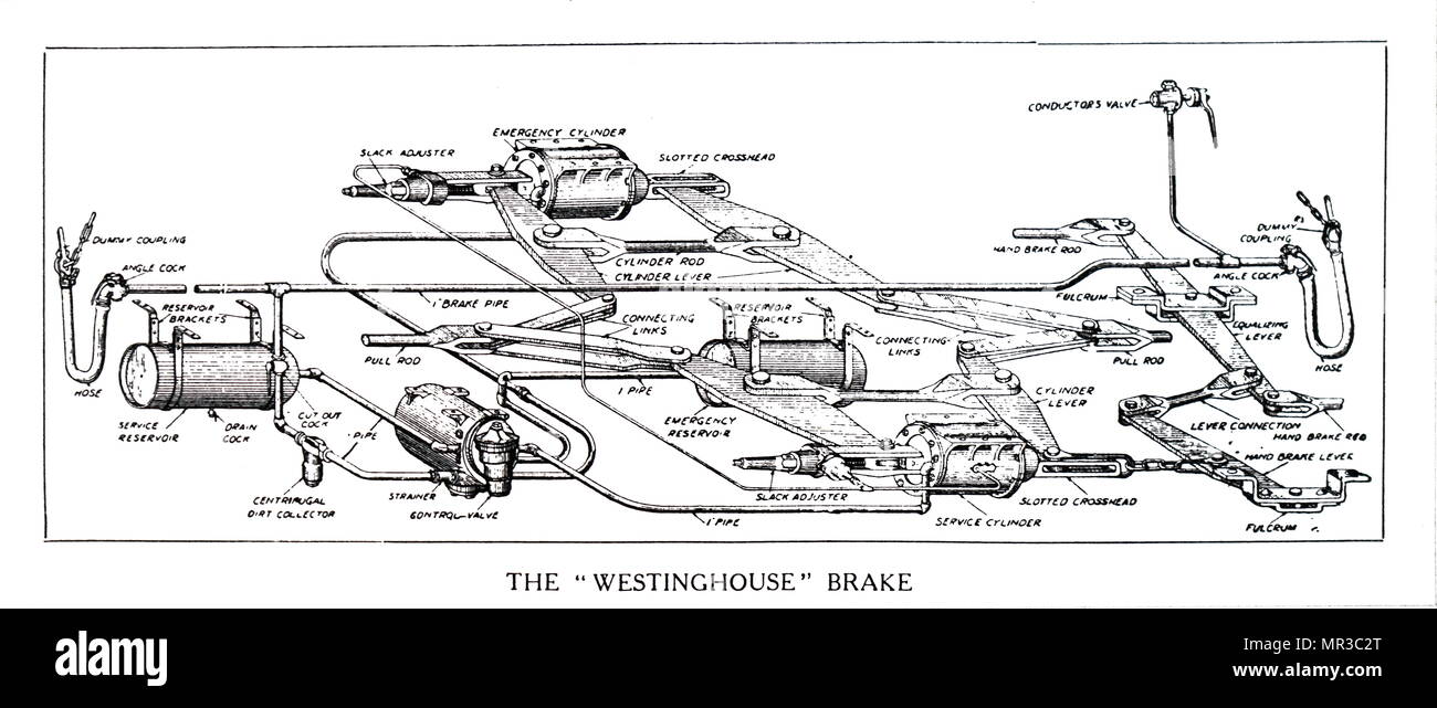 Diagramm der Westinghouse Bremse auf Eisenbahnwagen verwendet. Vom 20. Jahrhundert Stockfoto