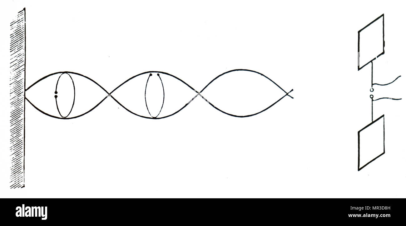 Abbildung: Darstellung von Heinrich Hertz Oszillator, rechts, und Reflektieren aus Blech, links, mit dem Hin- und Rückweg der reflektierten Welle. Heinrich Hertz (1857-1894) ein Deutscher Physiker, der ersten abschließend die Existenz der elektromagnetischen Wellen erwies sich die Theorie durch elektromagnetische James Clerk Maxwells Theorie des Lichts. Vom 20. Jahrhundert Stockfoto