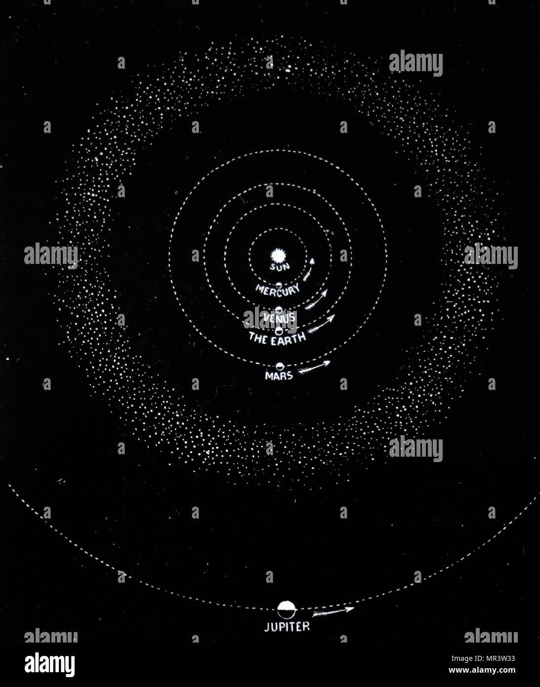 Diagramm des Sonnensystems, in dem die Zone von Asteroiden/planetoiden zwischen Mars und Jupiter. Vom 19. Jahrhundert Stockfoto