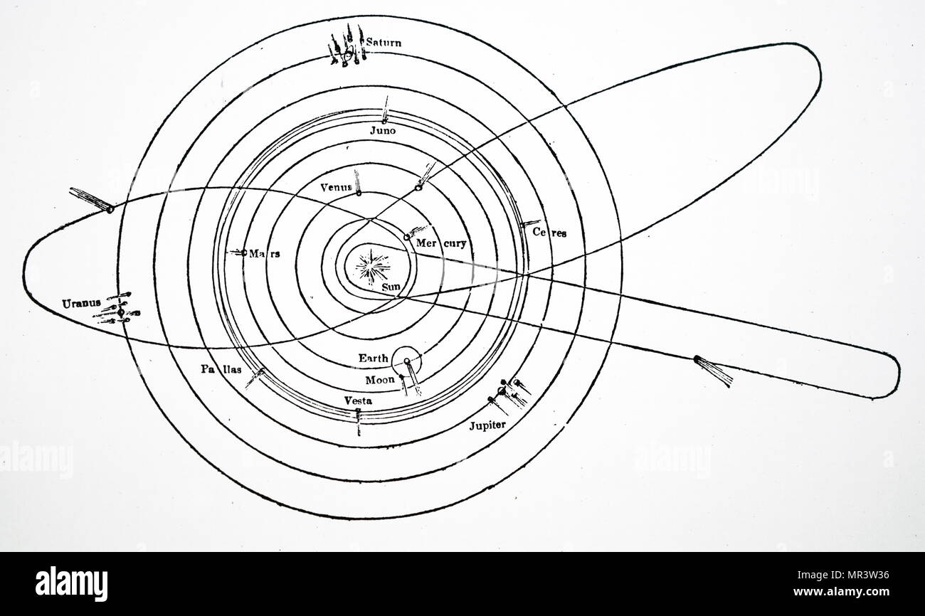 Diagramm des Sonnensystems, die die Bahnen von vier Asteroiden von Thomas Burnett. Thomas Burnett (1635-1715) ein englischer Theologe und Schriftsteller auf kosmogonie. Vom 19. Jahrhundert Stockfoto