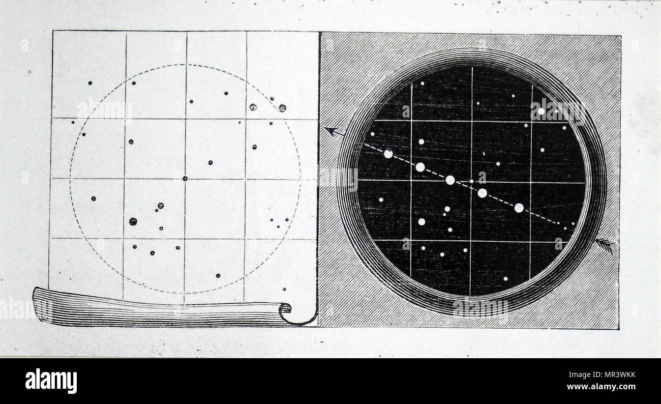 Methode der Suche nach einem Asteroiden/Planetoiden durch Festsetzung eines Raster auf ein Teleskop, durch den Vergleich der Blick durch das Teleskop mit einem ähnlich unterteilt Teil des Atlas der gleichen Bereich des Himmels, und der Asteroid könnte vor dem Hintergrund der Sterne aufgespürt werden, da sie mit einer Planetenbewegung bewegen würde. Vom 19. Jahrhundert Stockfoto