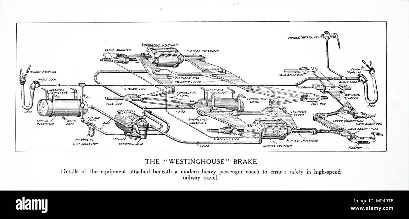 Diagramm der Westinghouse Bremse auf Eisenbahnwagen verwendet. Vom 20. Jahrhundert Stockfoto