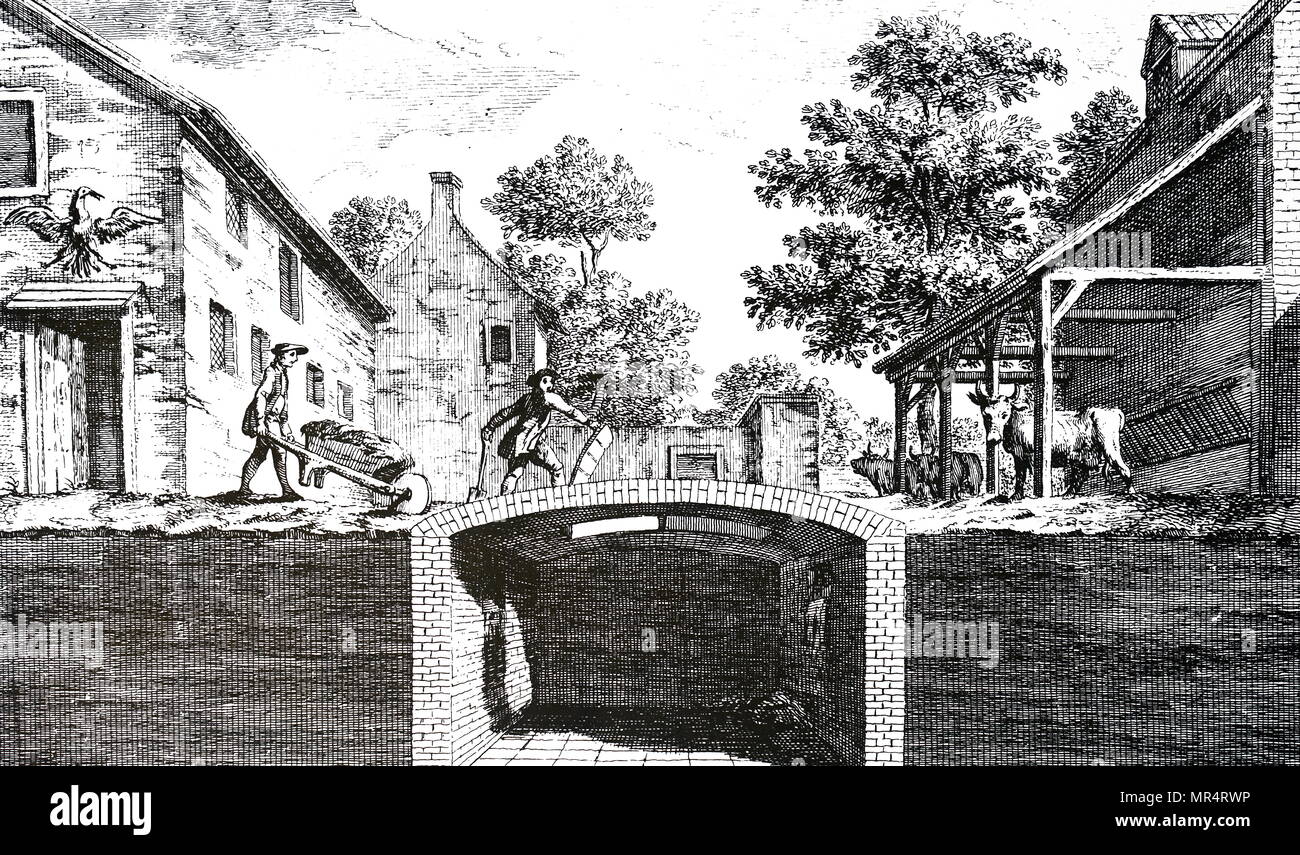 Kupferstich mit der Darstellung der Prozess des Sammelns von Gülle, die in einem Bauernhof. Kanalisation, führte in die Grube von der stabilen, Links, und Kuhstall, rechts: Stroh für die Tiere mucking wurde durch ein Trap-door am Boden hinzugefügt, und das Ganze war zu verrotten, bevor sie genutzt werden zur Verbesserung der Bodenfruchtbarkeit. Vom 18. Jahrhundert Stockfoto