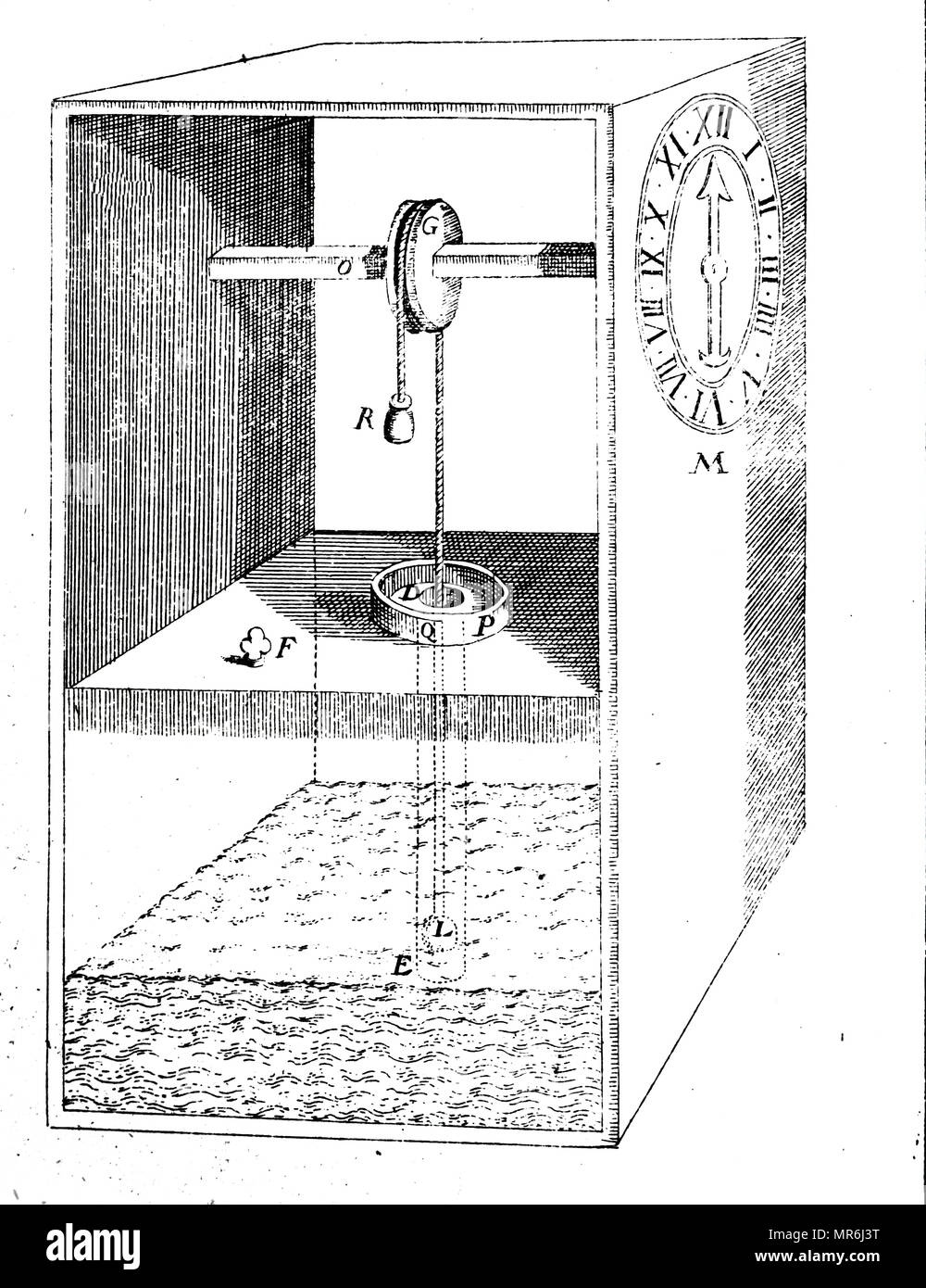 Clepsydra: die Hand auf dem Zifferblatt wurde von der Pegel des Wassers im unteren Behälter, die angehoben und abgesenkt, die Flut geregelt. Vom 1664 Stockfoto