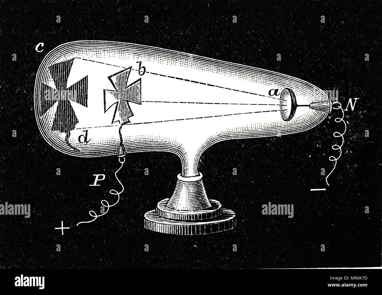Gravur, Crookes' Rohr in der kathodenstrahlen (Elektronen), die von der Kathode emittierten Waren, a, (rechts) das Ende des Rohres Streik bei c (links). Die Anode, b, ist wie ein Kreuz geformt und wirft einen Schatten, d, der die gleiche Form, die zeigen, dass die Strahlen in geraden Linien. Vom 19. Jahrhundert Stockfoto