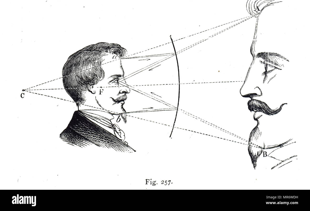 Diagramm, um zu erklären, warum der Beobachter beobachtet, sein Bild zu gemindert werden. Schwerpunkt bei C, virtuellen Fokus A, B. Vom 19. Stockfoto