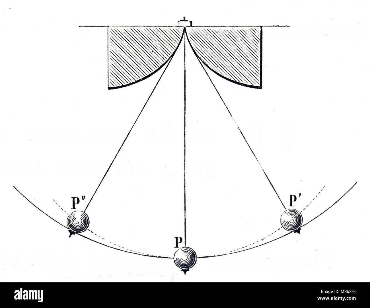 Gravur Darstellung cycloidal Christiaan Huygens' Pendel. Ein Stab von flexiblen Metall mit Bob, P, die beschreibt ein Die cycloidal Arc. Die Stange aufgehängt zwischen zwei festen Wangen in Form von cycloidal Bögen an die tangential zum Ausgangspunkt. Wie die Rute schwingt, es verbiegt und ruht auf jedem Bogen durch die Umdrehung, so dass die Verringerung der Länge des Pendels in Abhängigkeit von Schwingung. Christiaan Huygens (1629-1695) ein niederländischer Physiker, Mathematiker, Astronom und Erfinder. Vom 19. Jahrhundert Stockfoto