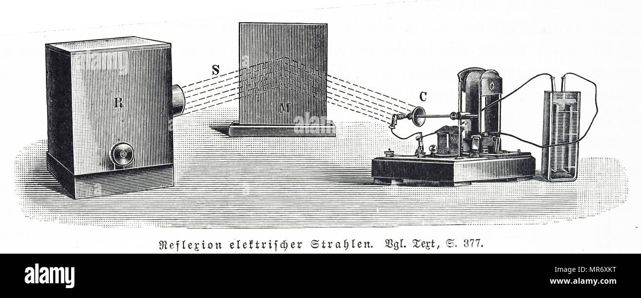 Gravur, Heinrich Hertz Experimente auf elektromagnetischen Wellen: zeigte James Clerk Maxwell Behauptung, dass eine metallische Oberfläche elektromagnetische Wellen widerspiegeln sollte zu beweisen. Resonator an R sendet Wellen, S, die durch Spiegel an M reflektiert werden, und durch Resonator bei C Heinrich Hertz (1857-1894) ein Deutscher Physiker erhalten. James Clerk Maxwell (1831-1879), ein schottischer Wissenschaftler auf dem Gebiet der mathematischen Physik. Vom 20. Jahrhundert Stockfoto