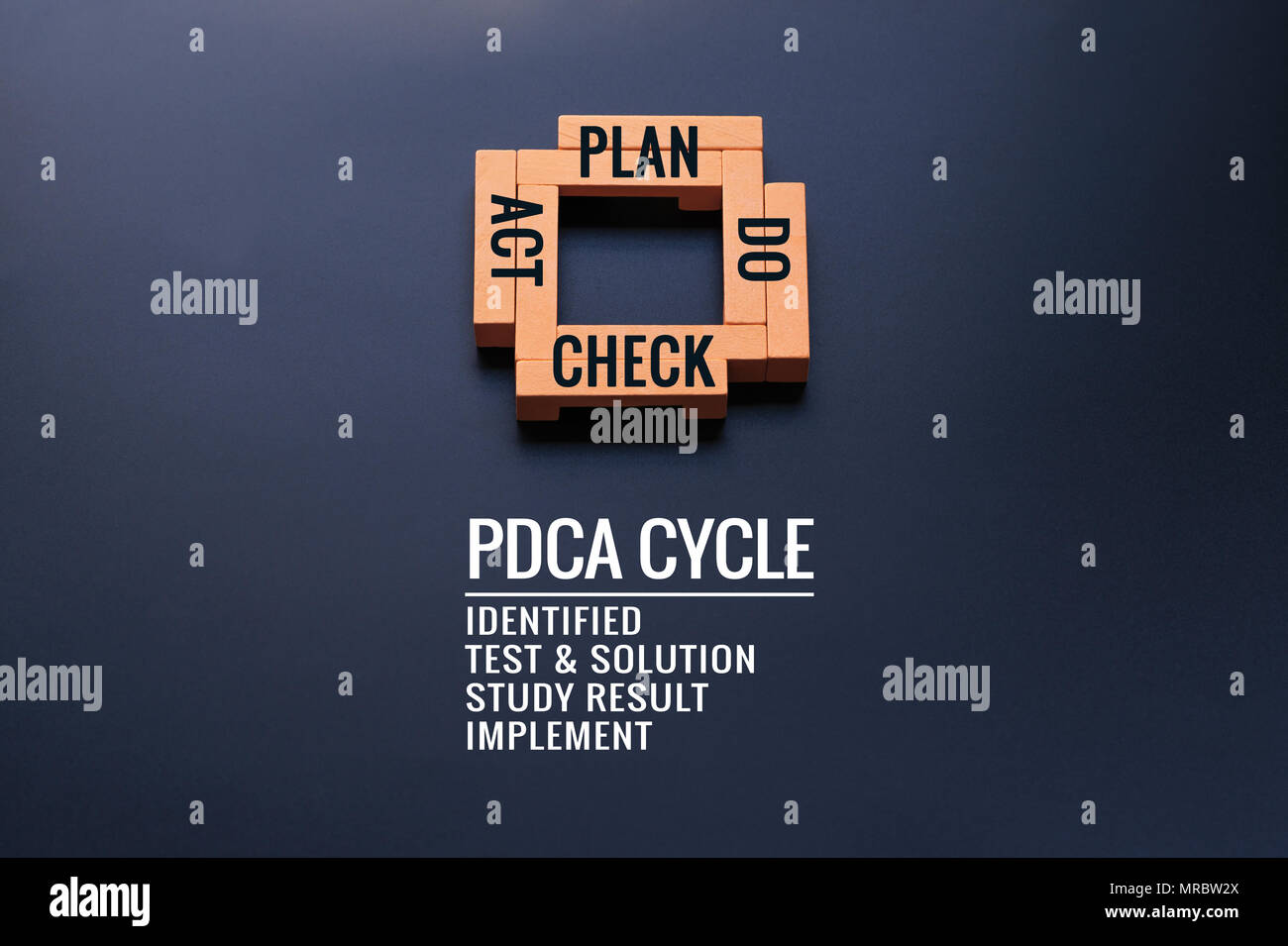 PDCA-Zyklus Prozessverbesserung, Aktionsplan Strategie. Holz- platz auf dem schwarzen Hintergrund mit Text Plan, Do, Check und Act mit Kopie Raum Stockfoto