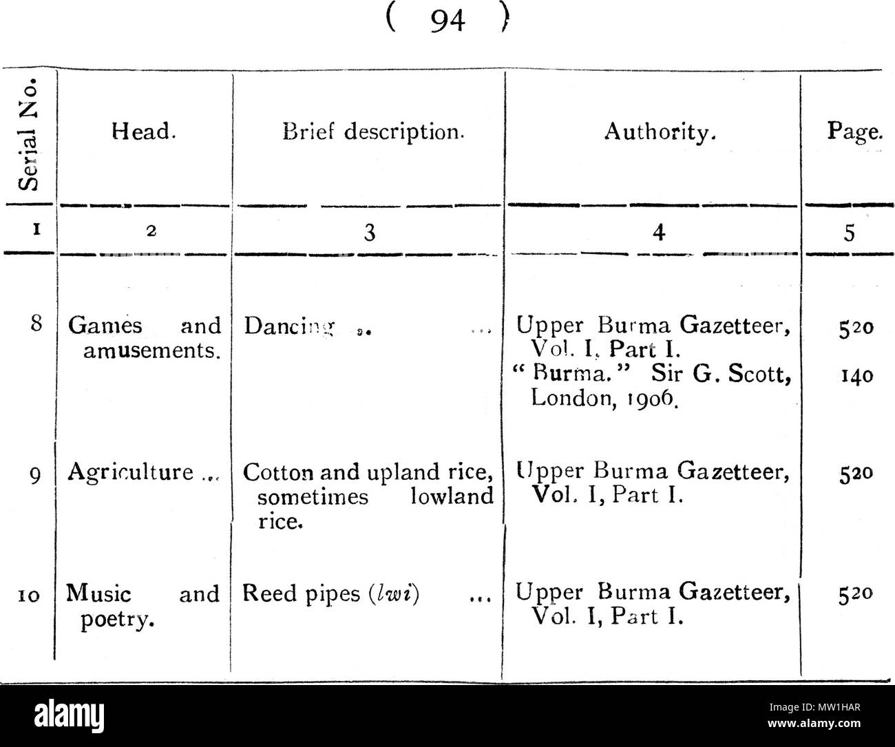 . Englisch: Ein englischer Text. 1910. C.C.LOWIS, I.C.S.601 Die Stämme von Birma - 94 Stockfoto