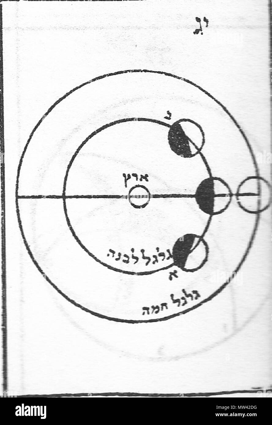 . Englisch: In der Ausgabe 1881 des Maimonides Code gibt es ein anonymer Kommentar 'Pirush', es ist mit Illustrationen für Gesetze des Neuen Mont gedruckt. 1881. Anonym 382 LunarPhasesMaimonides Stockfoto