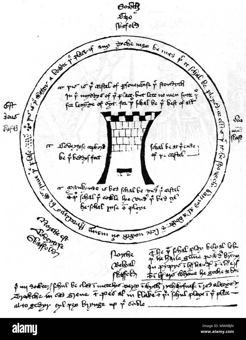 . Diagramm, aus dem die Villen und Spielplatz für das Schloss von Ausdauer (a Moral spielen). In der Mitte ist der Turm der Menschheit, mit der Lage von jedem der fünf Villen außerhalb des Kreises durch den Text angezeigt. Der Text lautet: "Dies ist das Wasser über den Platz, wenn irgendein Graben gemacht werden, wo es wird gespielt, sonst wird es stark." gesperrt werden. 6. Dezember 2006 (original Upload Datum). Die ursprünglichen Uploader wurde Cassmus bei Wikipedia 117 CastleOfPerseverance Stockfoto
