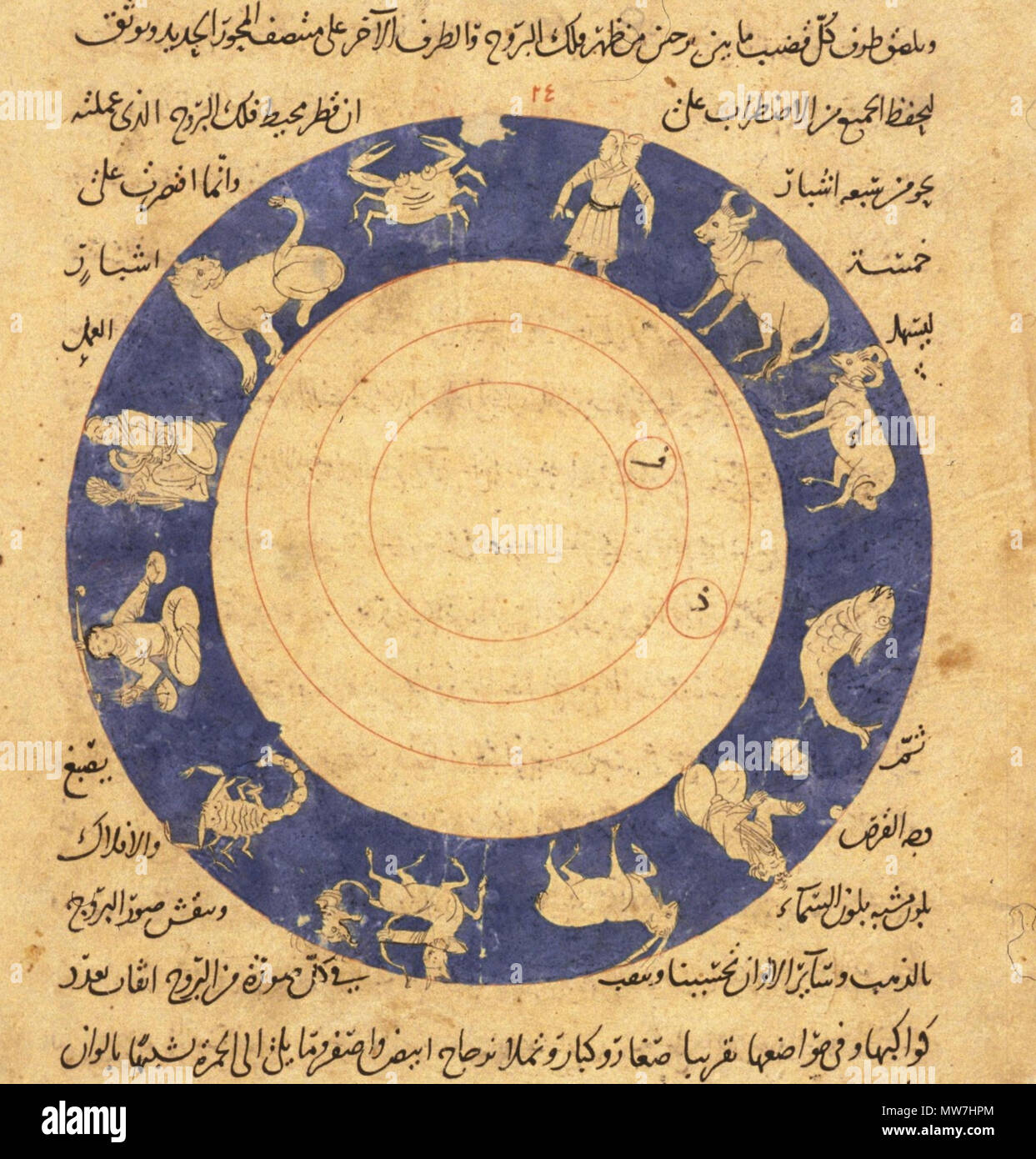 Arabisch Maschine Manuskript Orient Manuskript 3306 Datum Unbekannt Zu Einem Raten 16 Bis 19 Jahrhundert Unbekannt 54 Arabisch Maschine Manuskript Sternzeichen Anonym Frau Oder Fol 3306 Stockfotografie Alamy