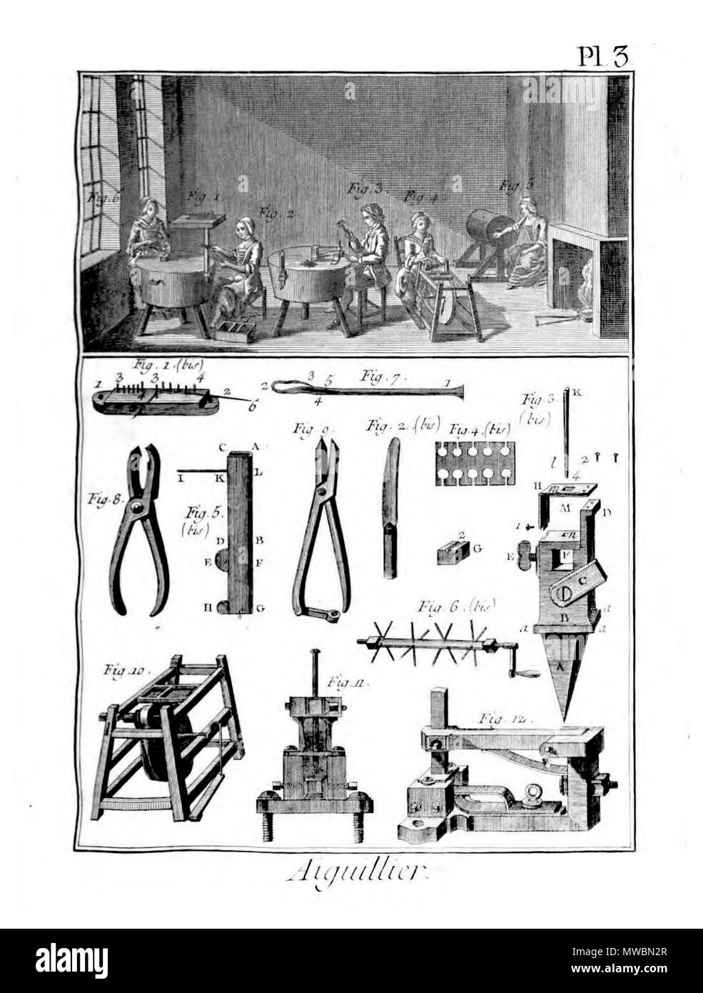 189 Encyclopédie méthodique-Planches, T1, PL3 Stockfoto