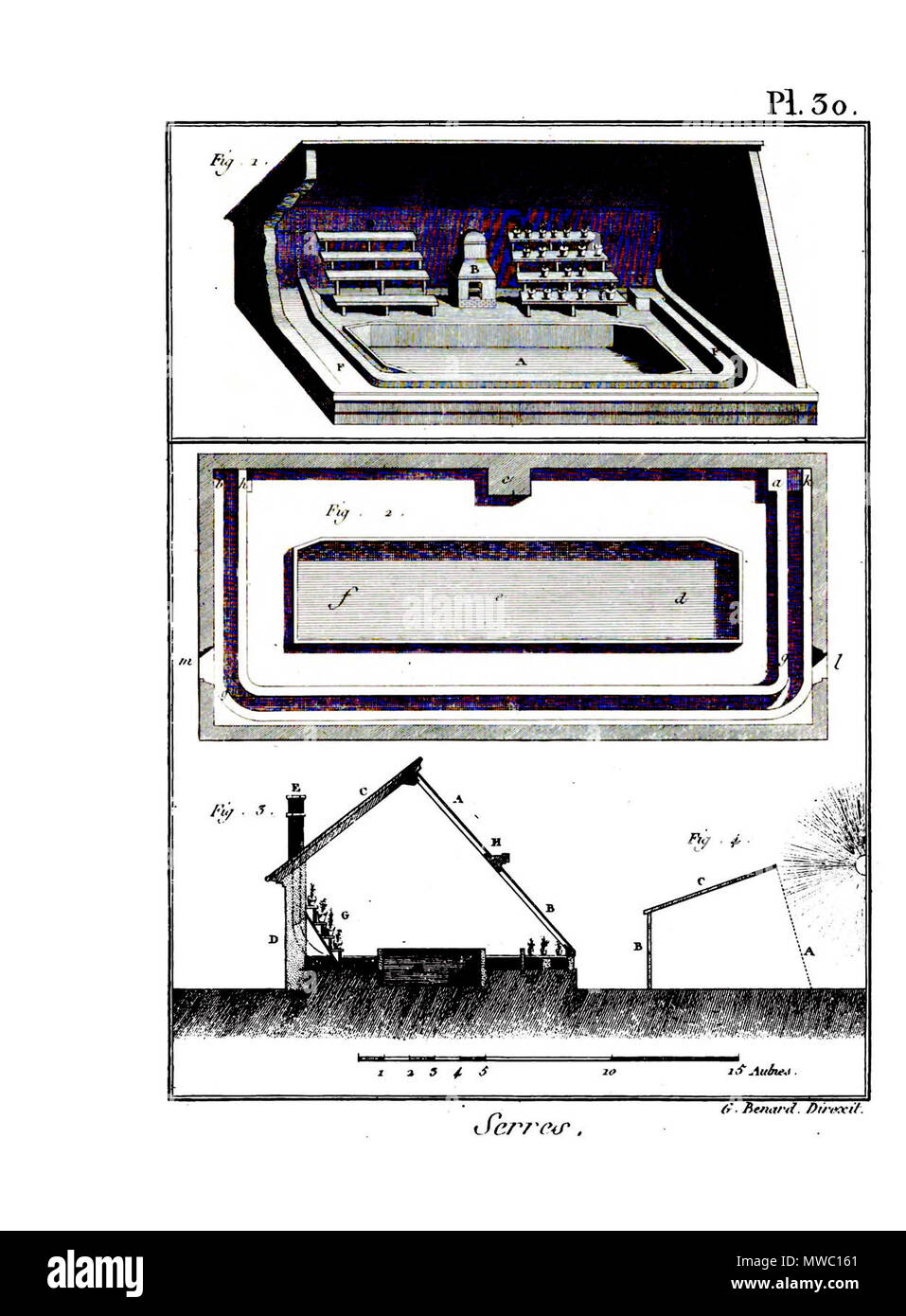 . Français: Kunst aratoire. 15 Februar 2014, 21:16:21. Collectif 188 Encyclopedie aratoires methodique-Arts, Pl 30. Stockfoto