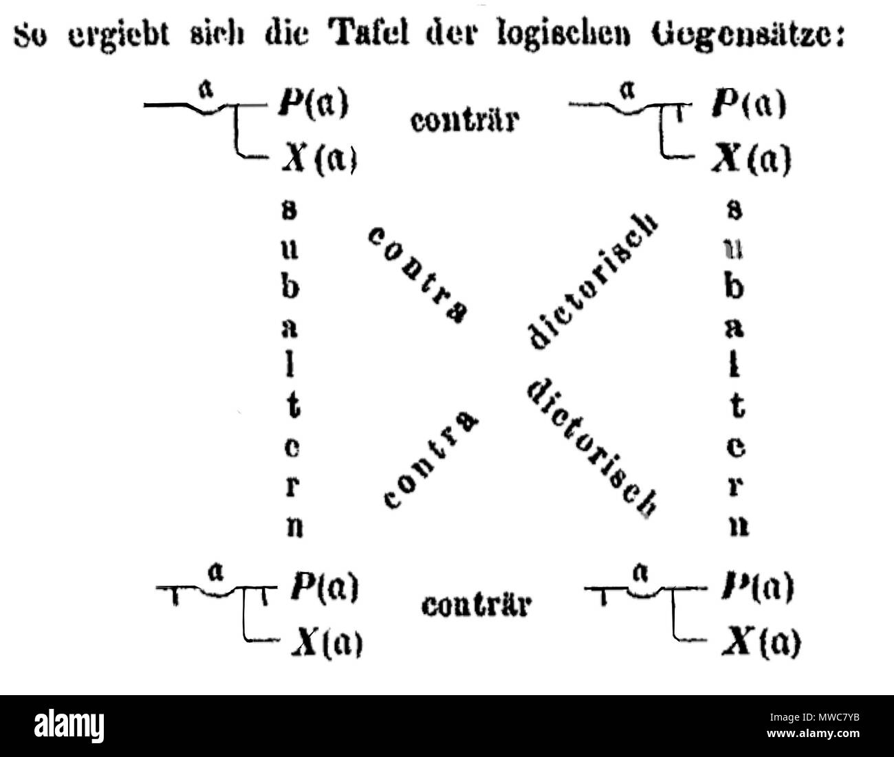220 Frege - Gegensätze Stockfoto