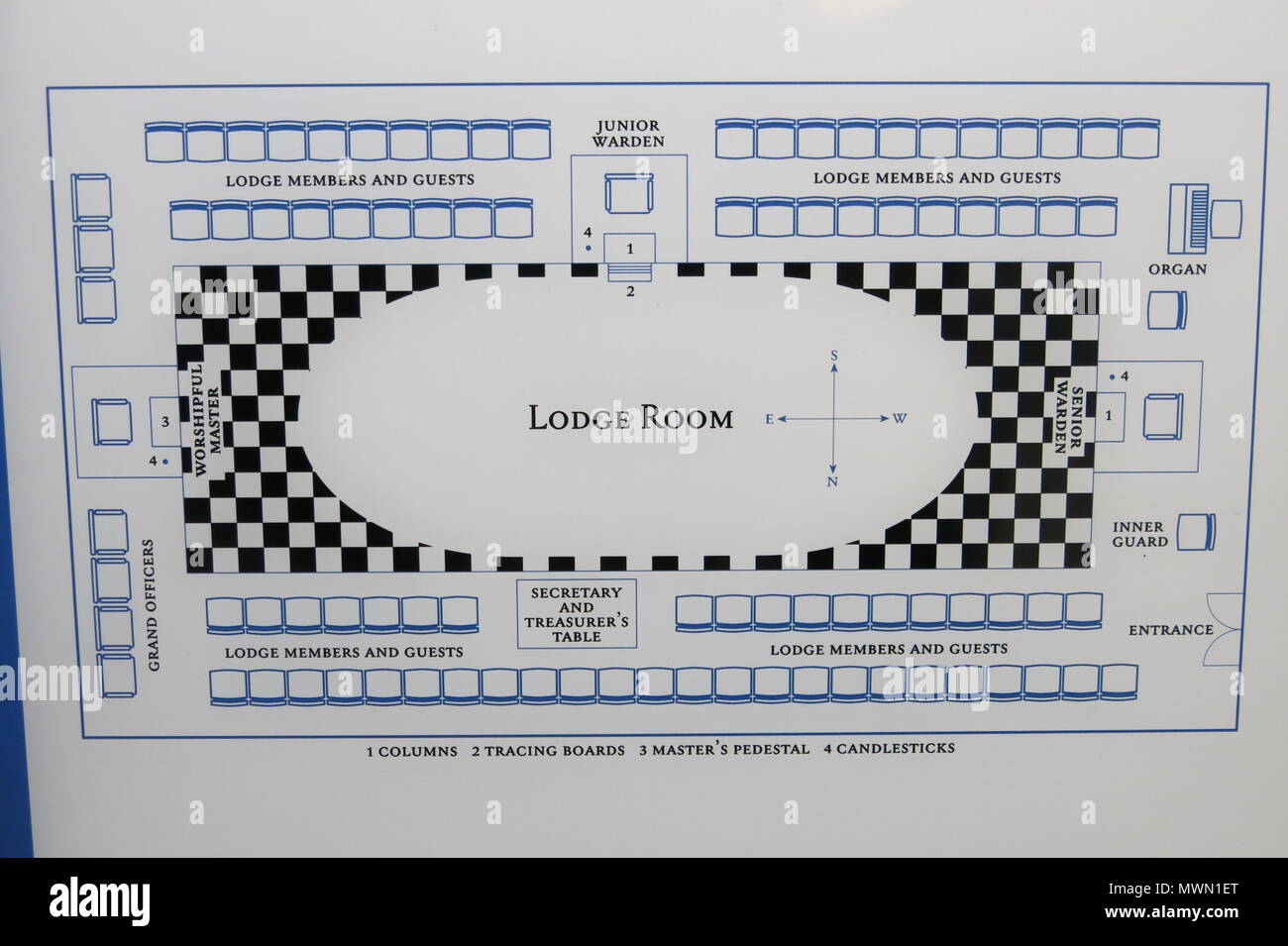 Darstellung des Layouts einer Lodge Zimmer mit Bestuhlung und zeremoniellen Positionen: Museum der Freimaurer Hall, London Stockfoto