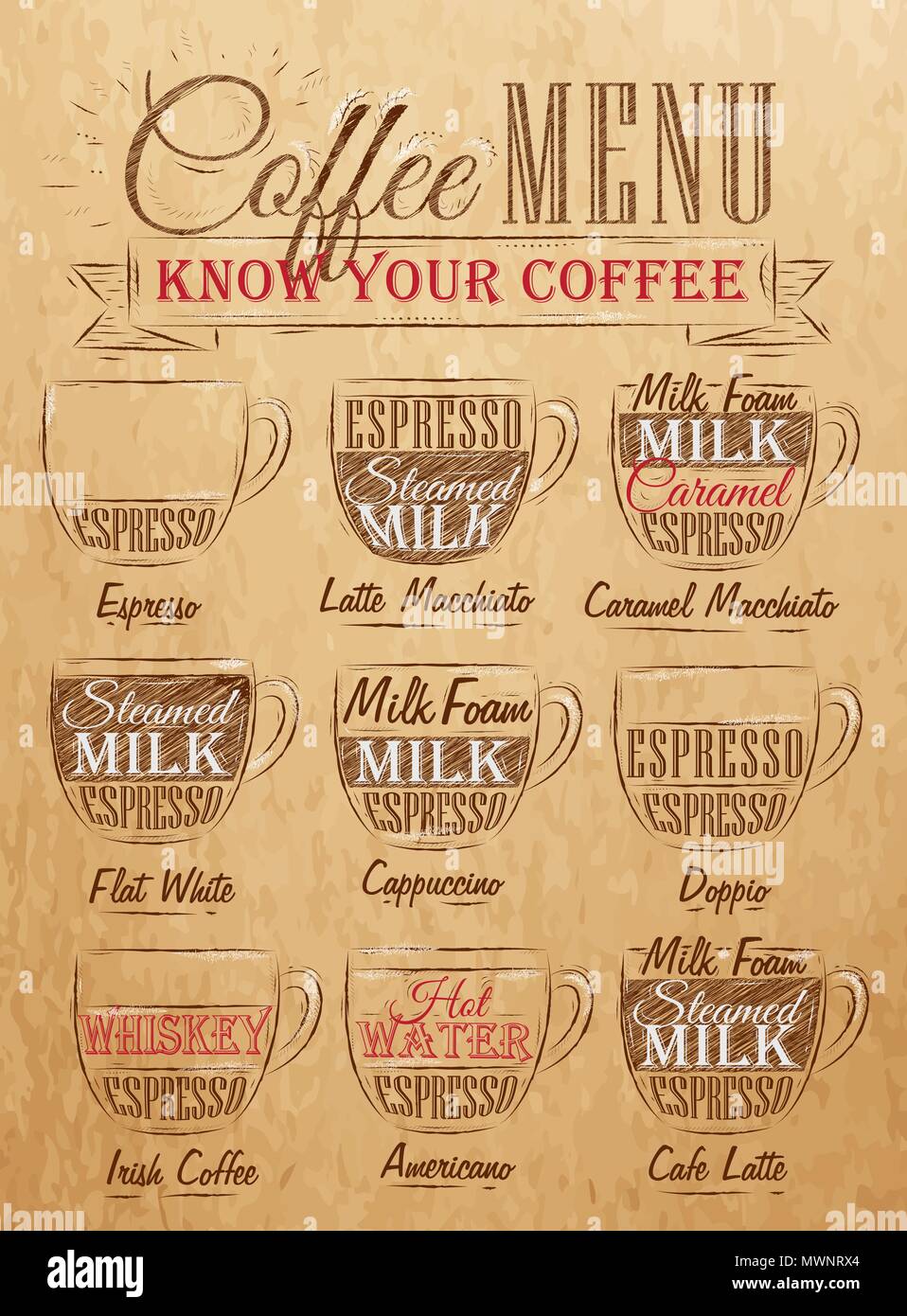 Satz von Kaffee Menü mit einem Tassen Kaffee Getränke in Vintage Style stilisierte für die Zeichnung auf Kraftpapier Rot, Weiß, Braun. Schriftzug kennen Sie ihre Cof Stock Vektor