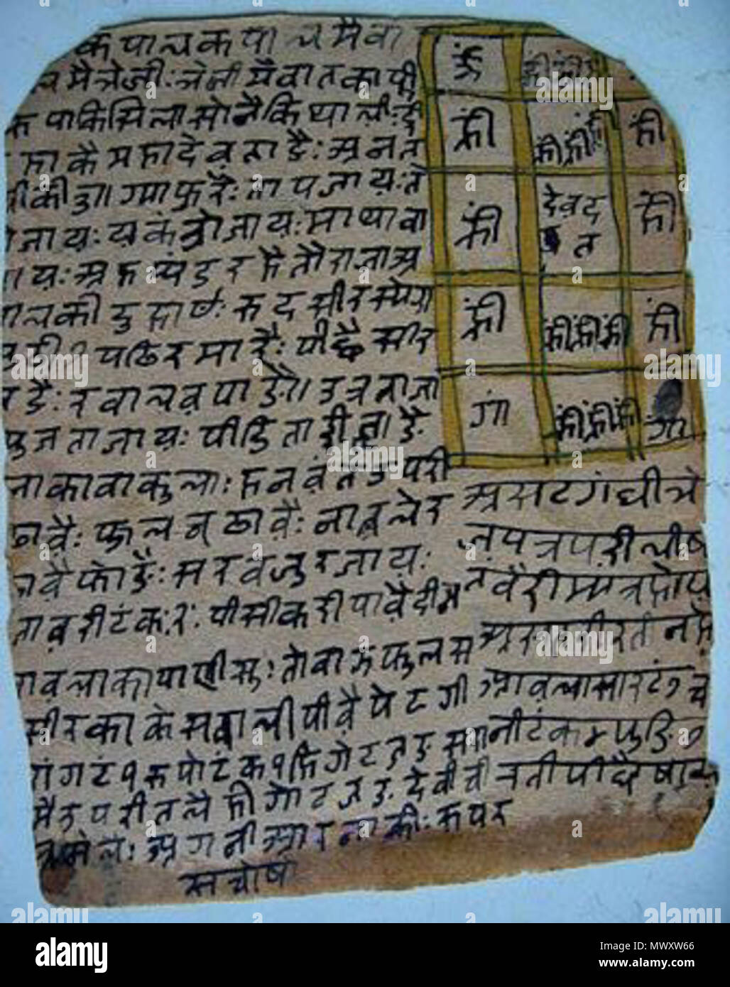 . Englisch: Zwei-seitig Yantra Karten, bequem tragbaren (Kerala, 18 C.?) Quelle: ebay, Mai 2005. Kerala, 18.?. Unbekannt 618 2-seitig Yantra Karten, bequem tragbaren 04. Stockfoto