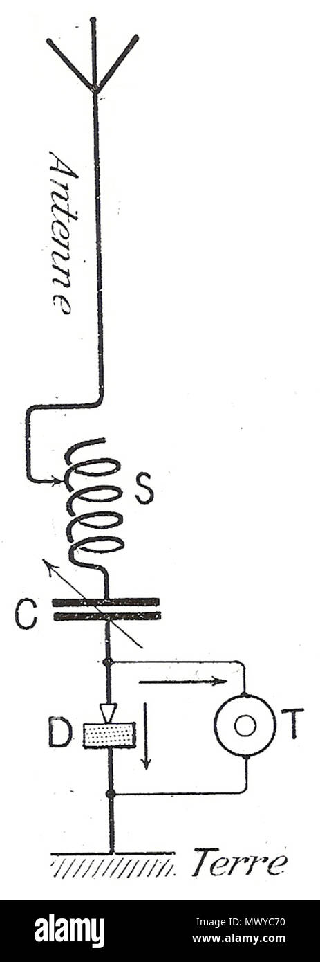 . Français: Poste einen galène à Réception indirecte écouteur avec à Faible impédance. 1907. Gescannt und durch F 1 jmm 1 0004 Serie geändert Stockfoto