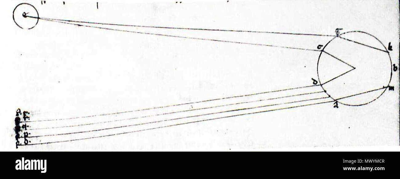 . Englisch: theoderich von Freiberg: De Iride II, 21. In: Manuskript Basel F. IV.30, w. 23 r. English: Dietrich von Freiberg: De Iride II, 21. In: Manuskript Basel F. IV.30, w. 23 r. 14. Jahrhundert, mittelalterliche Thema 604 Theoderich von Freiberg, De Iride II, 21. Stockfoto