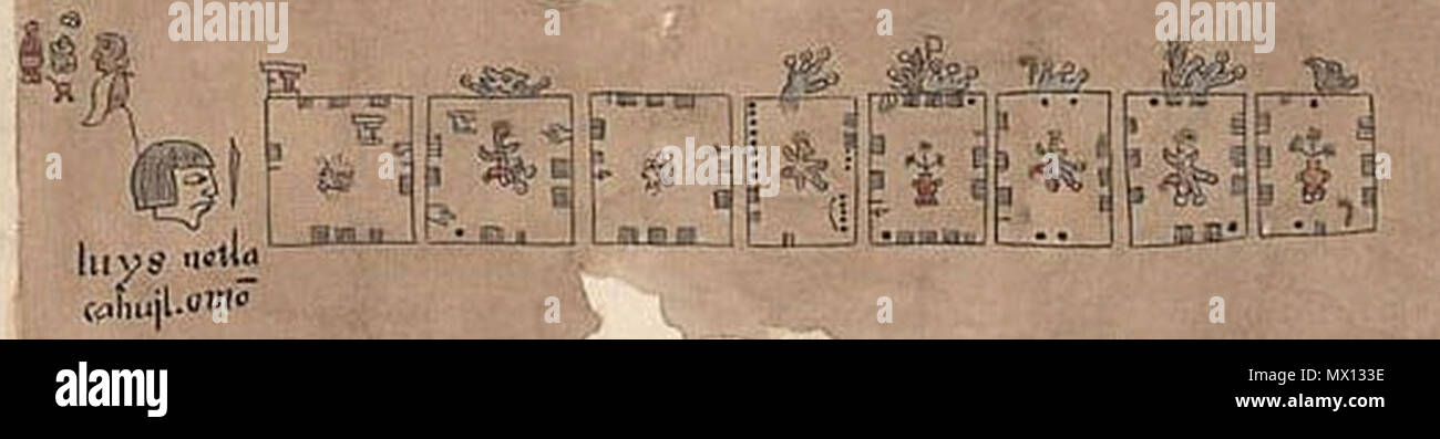 . Englisch: Edaphologycal aztekische Hieroglyphen aztekische Metrisches System Codex Humboldt detail Fragment VIII 1500 - 1600. Zwischen 1500 und 1600. Unbekannt 177 Edaphologycal aztekische Hieroglyphen aztekische Metrisches System Codex Humboldt detail Fragment VIII 1500-1600 Stockfoto