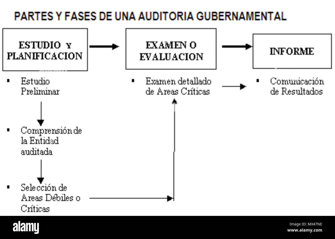 . Diese Datei hat keine Beschreibung, und können andere Informationen fehlen. Bitte geben Sie eine aussagekräftige Beschreibung dieser Datei. . Eva Constanza 62AU1 Stockfoto