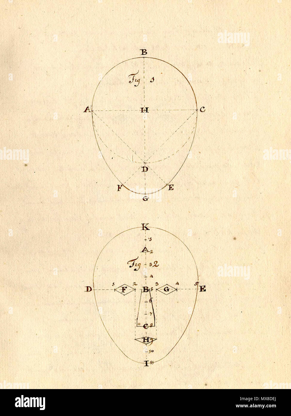 . Englisch: Anonym. [Tise auf die Physiognomie. (Niederlande?, Ca. 1790)]. Physiognomie ist die Wissenschaft von der Charakter einer Person, Persönlichkeit und Temperament die Form seines Gesichts-, Kopf-, und/oder Körper. Die Theorien dahinter zurück zu Hippokrates, der glaubte, dass die physikalischen Eigenschaften des menschlichen Körpers Persönlichkeit offenbart; Aristoteles Studien, wie Haare, Gliedmaßen und Gesichtszüge Persönlichkeit und Temperament vorhergesagt. Solche Theorien vorwärtsgekommen während des Mittelalters und der Renaissance, und die festgestellten Girolamo Cardano (1501-1576) war einer der wichtigsten propon Stockfoto