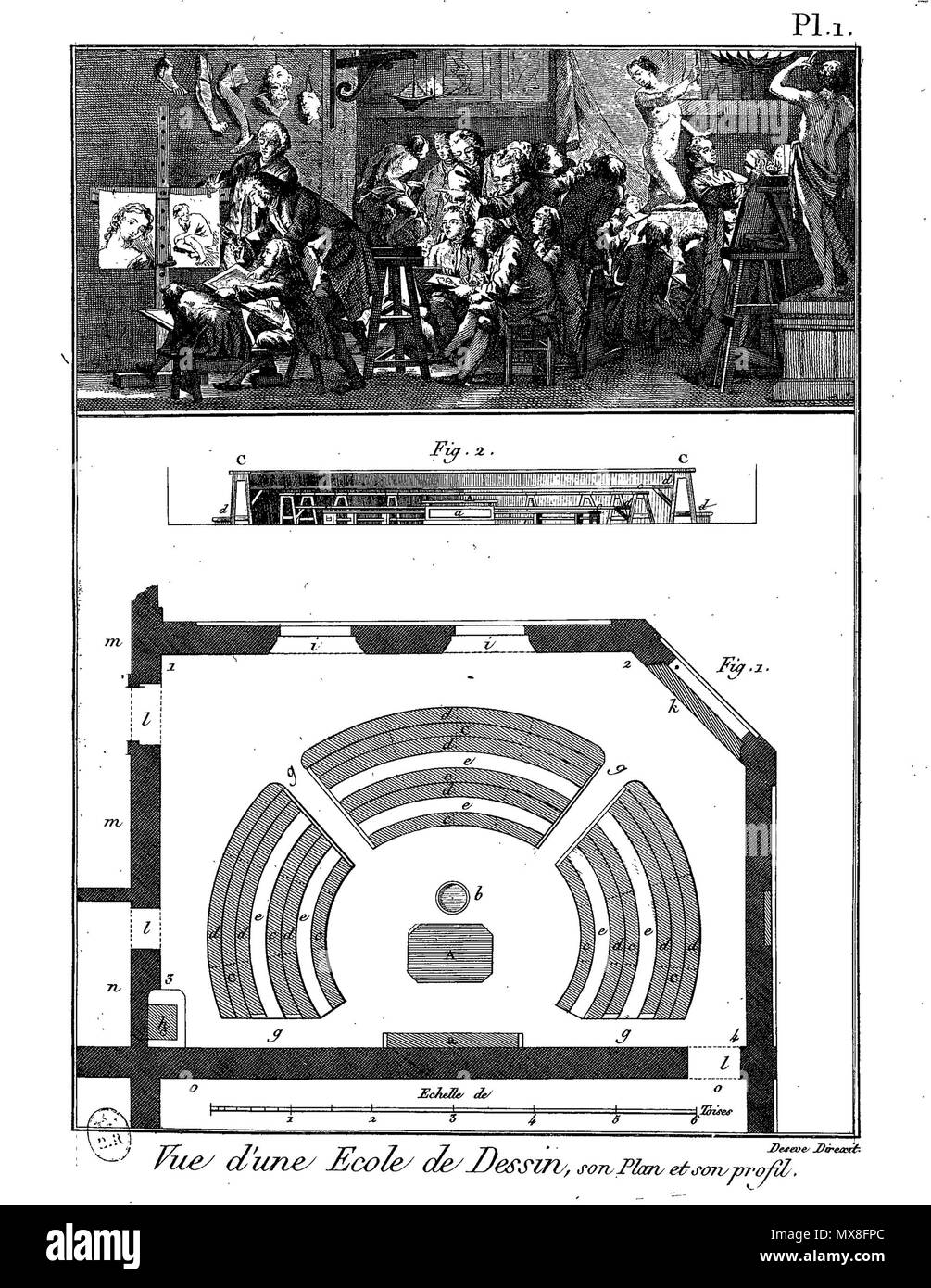 . Français: Planche. 22. Februar 2016. Panckoucke 188 Enc Meth-Bx Arts-Pl-Im 06. Stockfoto