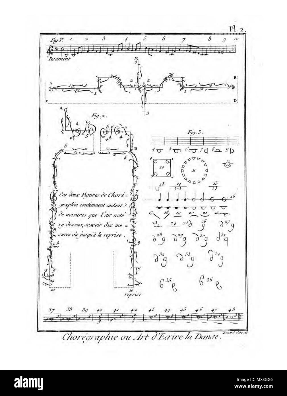 189 Encyclopédie méthodique-Arts académiques, Danse Pl2 Stockfoto