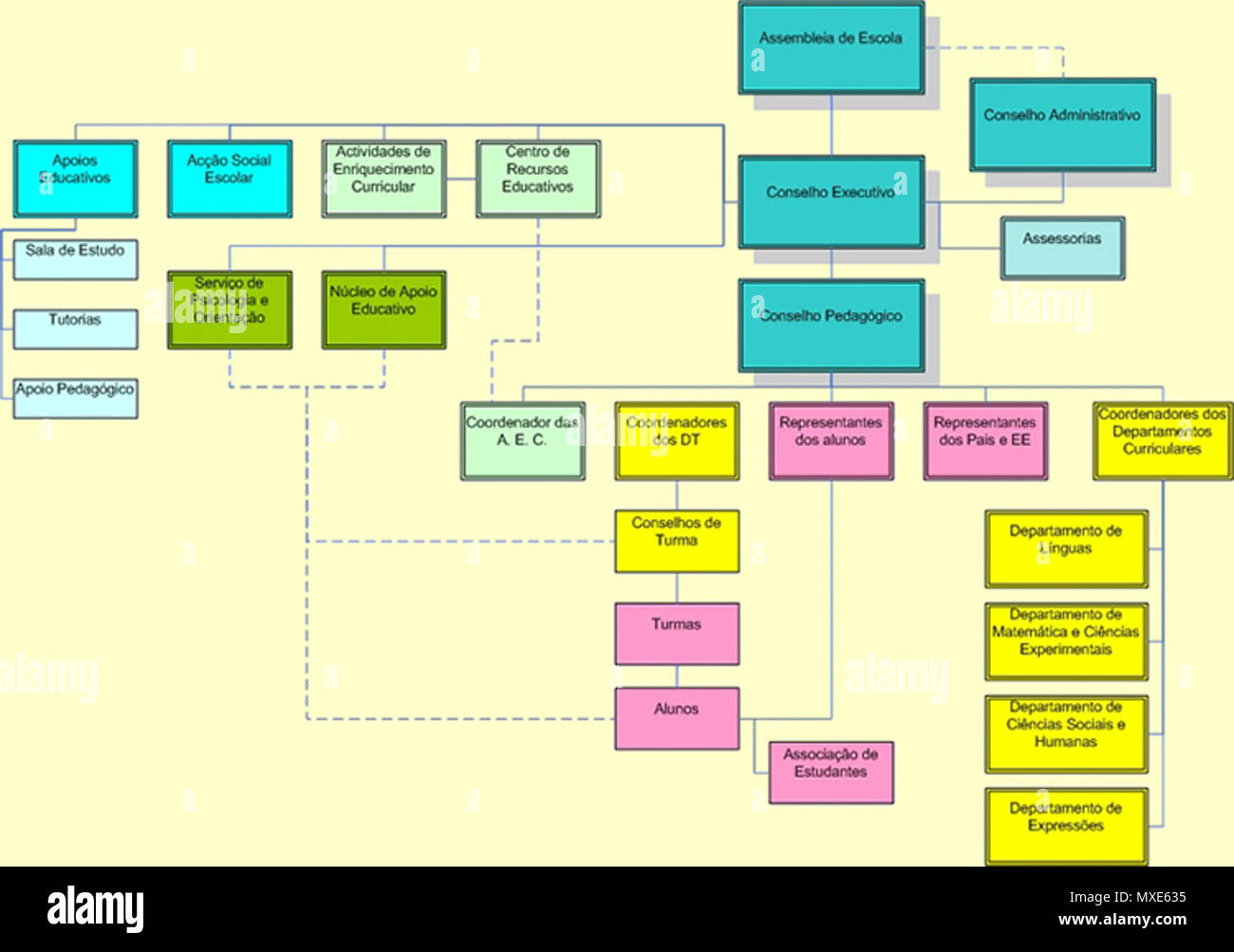 . Português: Organograma. 28. September 2008. ESARS 458 Organograma esars Stockfoto