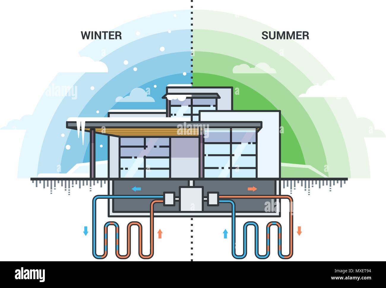 GeotherVector Abbildung: modernes Haus mit System bei der Verwendung von Erdwärme für die Heizung. Umweltfreundliche geothermische Lösung für Sommer und Wint Stock Vektor