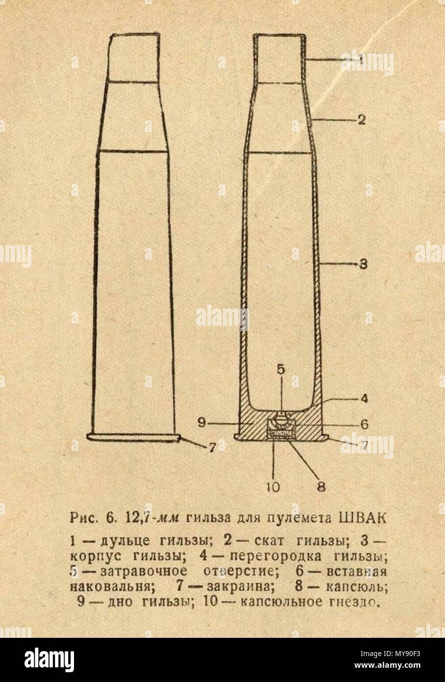 . Englisch: 12,7 x 108R ShVAK MG Patronen bei Zeichnung. Русский: Эскиз гильзы 12,7 - Мм патрона к пулемёту ШВАК (12,7 x 108 R). 1939. Не в указаны издании. Официальное госиздание Наркомата Обороны Союза ССР, 1940 год. 3 12,7 ShVAK Messing Stockfoto