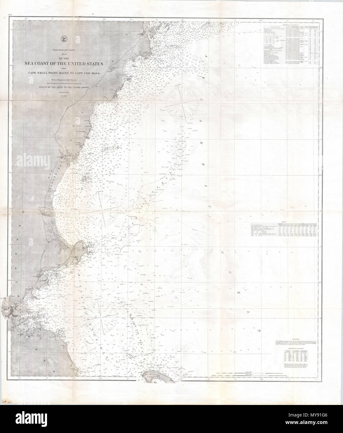 . Vorläufige Chart No.3 von der Küste der Vereinigten Staaten von Cape kleiner Punkt Maine zu Cape Cod Massachusetts Englisch: Eine beeindruckende und ein markantes Beispiel der Karte der US-Ostküste Umfrage der New England Coast. Reicht vom Kap kleiner Punkt, Maine, südlich von Cape Cod, Massachusetts. Mit Boston City und Hafen, Salem, Provincetown, Cape Ann, Gloucester, Newburyport, Portsmouth und Portland, unter anderen Städten. Bietet begrenzte inländische Detail, aber nicht mehrere Städte sowie der Verlauf der Portsmouth-Portland und osteuropäischen Eisenbahnen zeigen. Von einer nautischen Perspektive die Karte bietet eine Fülle o Stockfoto
