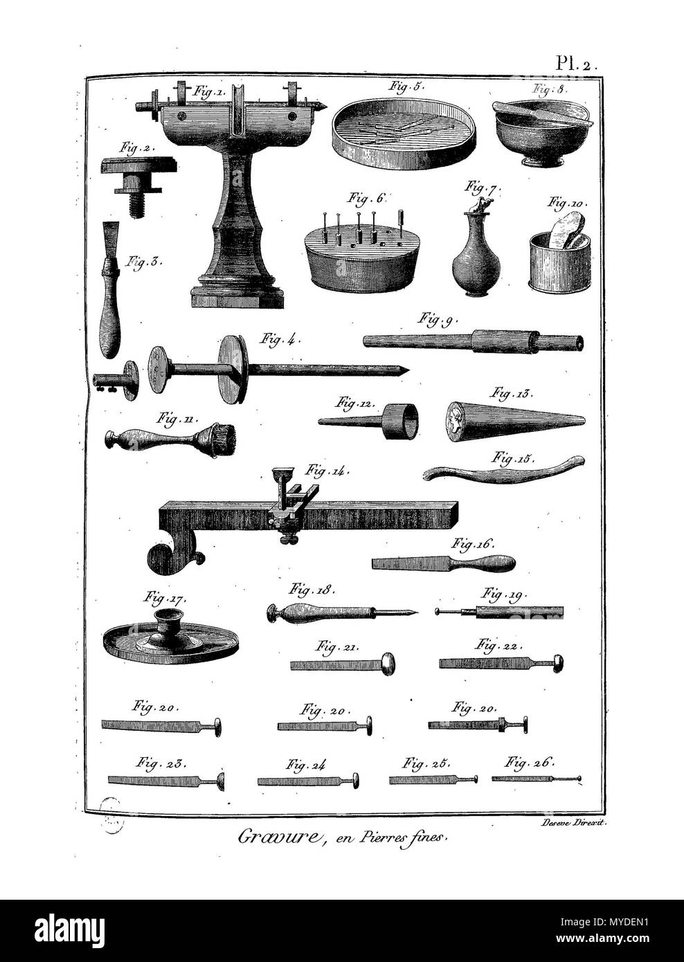 . Français: Planche. 25. Februar 2016. Panckoucke 162 Enc Meth-Bx Arts-Pl-Im 70 Stockfoto