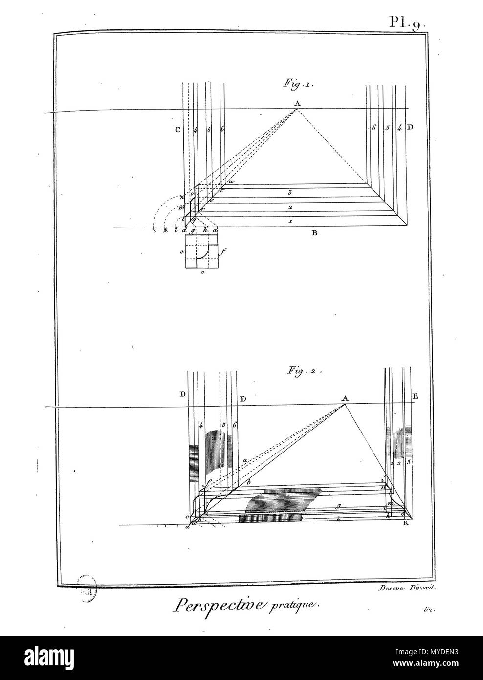. Français: Planche. 26. Februar 2016. Panckoucke 162 Enc Meth-Bx Arts-Pl-Im 98 Stockfoto