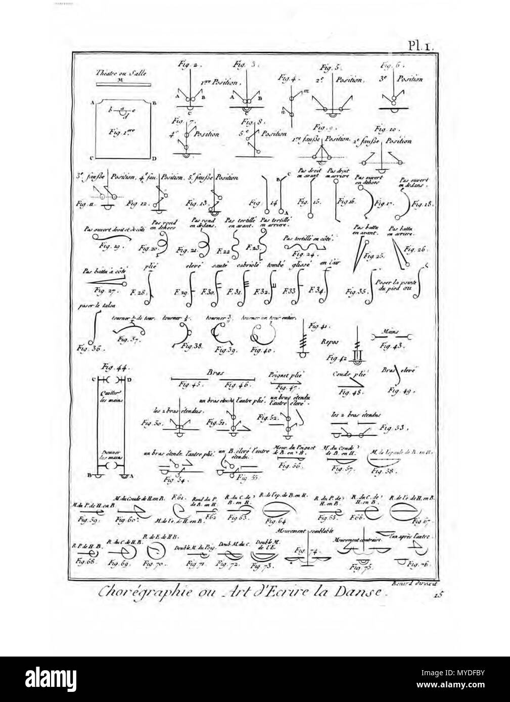 162 Encyclopédie méthodique-Arts académiques, Danse Pl1 Stockfoto