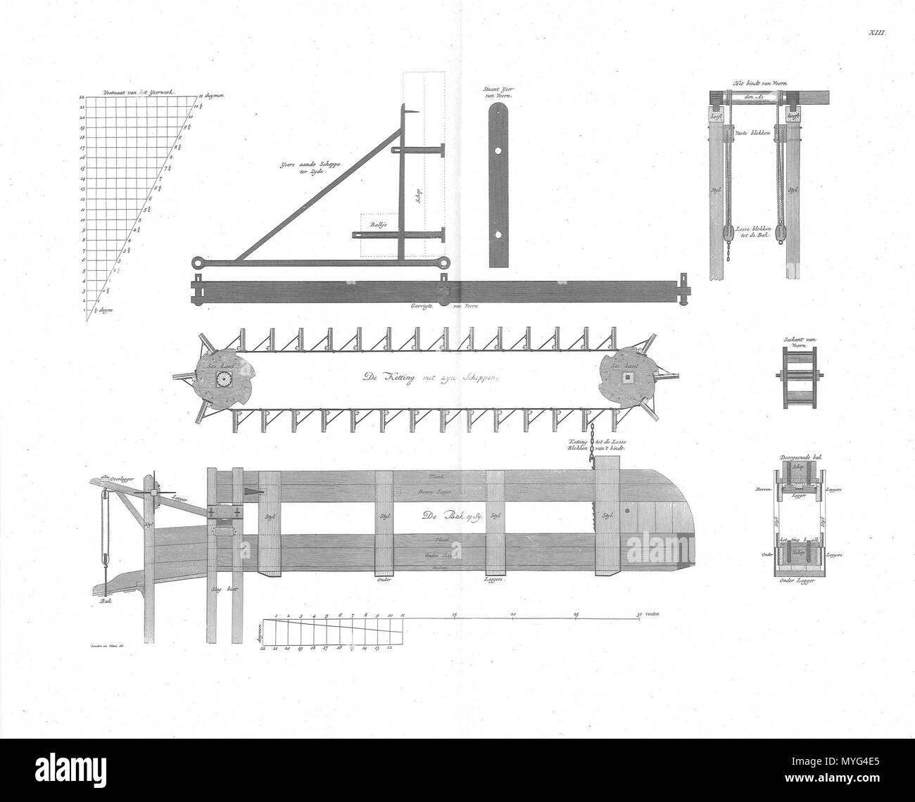 . Englisch: Detail baggermolen. 19 Juni 2014, 17:03:07. Leendert van Natrus, Jacob Polly en Cornelis van Vuuren 225 Gvm 1 p 24. Stockfoto