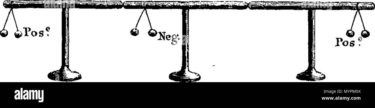 . Englisch: Fleuron aus Buch: ein Essay über Elektrizität, erläutert die Theorie und Praxis der, die nützliche Wissenschaft; und den Modus für die Anwendung zu medizinischen Zwecken. Mit einem Essay über Magnetismus. Die zweite Ausgabe. Korrigiert und erheblich erweiterte von George Adams, mathematische Instrumentenbauer Seiner Majestät. 320 Ein Essay über Elektrizität, erläutert die Theorie und Praxis der, die nützliche Wissenschaft; und den Modus für die Anwendung zu medizinischen Zwecken Fleuron T 088411-6 Stockfoto