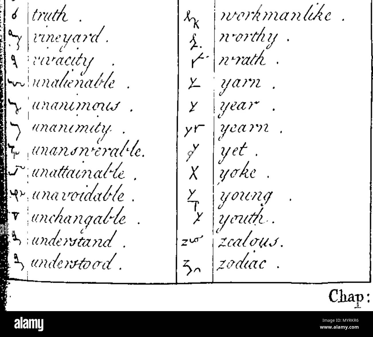 . Englisch: Fleuron aus Buch: Ein Essay in Richtung auf eine weiter Verbesserung der Kurz- Hand, von Philip Gibbs. 327 Ein Versuch in Richtung auf eine weiter Verbesserung der Kurz- Hand, von Philip Gibbs. Fleuron T 000922-4 Stockfoto