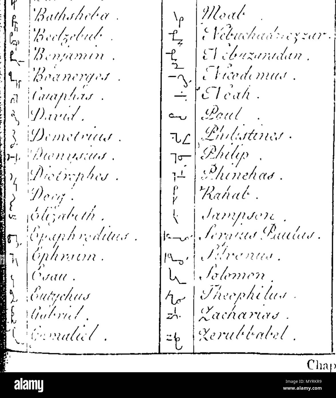 . Englisch: Fleuron aus Buch: Ein Essay in Richtung auf eine weiter Verbesserung der Kurz- Hand, von Philip Gibbs. 327 Ein Versuch in Richtung auf eine weiter Verbesserung der Kurz- Hand, von Philip Gibbs. Fleuron T 000922-7 Stockfoto