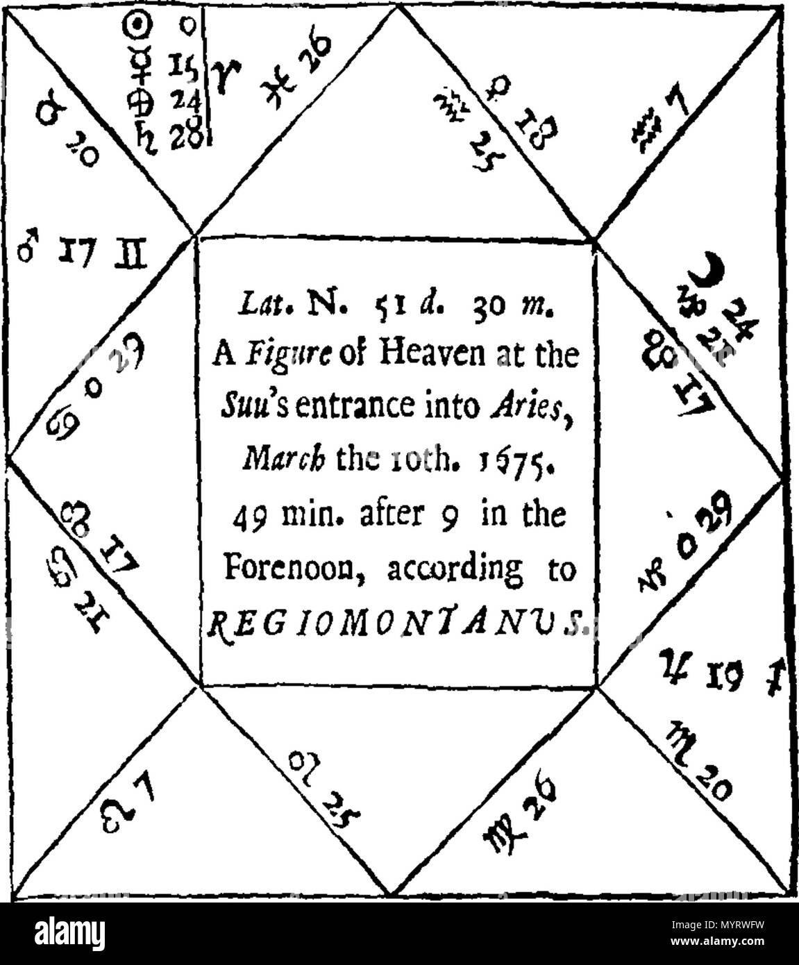 . Englisch: Fleuron aus Buch: Eine Einführung in die Astronomie, Geographie, Navigation und andere mathematische Wissenschaften gemacht einfac durch die Beschreibung und Verwendungen der coelestial und terrestrische Globen. In sieben Teile. Mit i. Die Definitionen der Linien, Kreise, &c. auf der ganzen Welt oder Kugel; und zu verschiedenen Begriffen von Art. II. Die Probleme, die in der Astronomie methodisch verdaut, mit einer Vielzahl von Beispielen. Iii. Die verschiedenen Neigungen der Dreiecke, und ihre Lösung auf der ganzen Welt; mit der Vielzahl der Probleme, die sich jedem Fall enthält. Iv. Die ganze Kunst der Dyalling demonstriert und zwei Sev Stockfoto