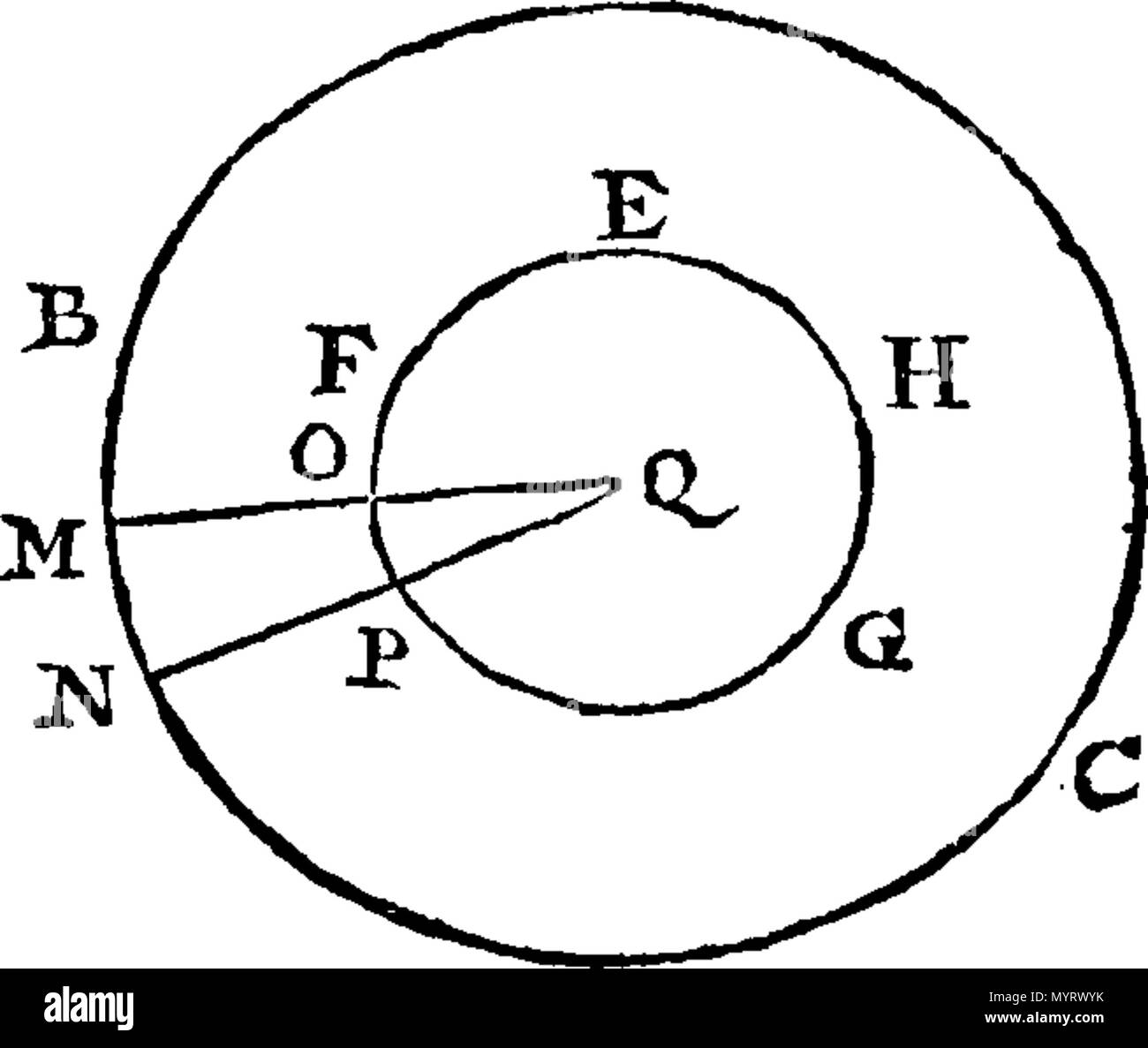 . Englisch: Fleuron aus Buch: Eine Einführung in die Naturphilosophie: oder, philosophische Vorlesungen an der Universität Oxford lesen, Anno Dom. 1700. Zu denen hinzugefügt werden, die Demonstrationen von Monsieur von Huygens Theoreme, über die Zentrifugalkraft und kreisförmige Bewegung. Von John keill M.D. Savilian Professor für Astronomie. F. R. S. aus der letzten Ausgabe der Lateinischen übersetzt. 348 Eine Einführung in die Naturphilosophie - oder philosophische Vorlesungen an der Universität Oxford lesen, Anno Dom Fleuron T 122814-12 Stockfoto