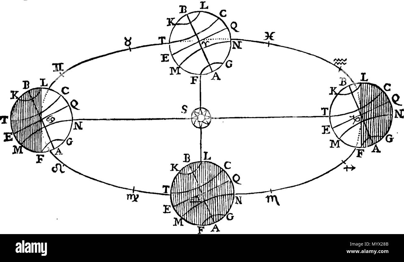 . Englisch: Fleuron aus Buch: Astronomi? Physik? & Geometrische? Elementa. Auctore Davide Gregorio M.D. Astronomiae Professore Saviliano Oxoniae, & Regalis Societatis Sodali. 383 Astronomi Fleuron T 018607-12 Stockfoto
